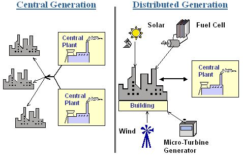 distribuzione_enegia_vs