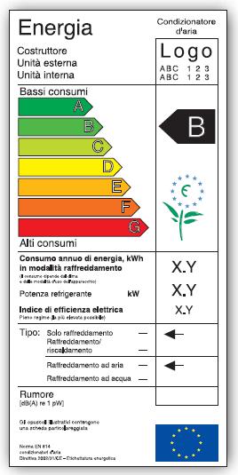 etichetta_condizionatori