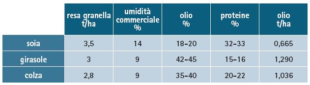 schema_conv_fis_rese