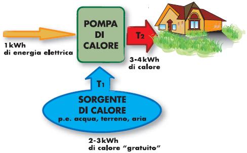 schema_pompa_calore