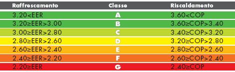 tabella_efficienze_pompa
