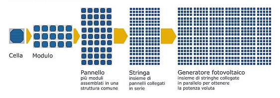 generatore_fotovoltaico