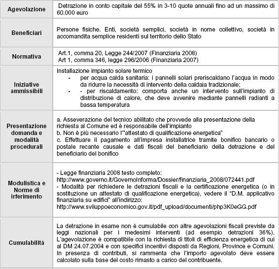 incentivi_solare_termico
