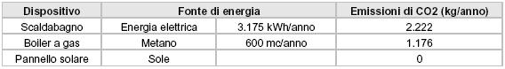 tabella_emissioni