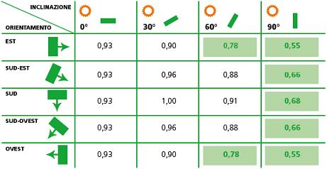 tabella_fattori_correzione
