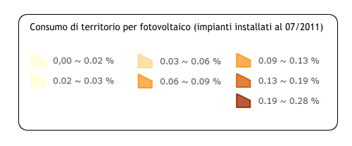 legenda_consumo_terreno